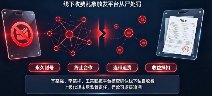 乐慧云2.0平台多名代理商因线